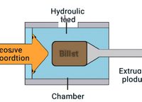 Klasify-quel-ex-ext-extrusium-processesesesesesesesesesesesesesesesesesesesesesesesesesesesesesesesesesesesesesesess-and-ecipment.jpg.jpg.jpg