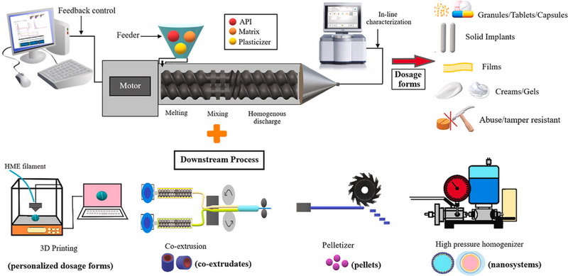 Extrusion Equipment_02