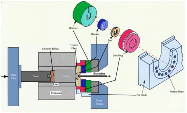 Aluminum Extruder_4