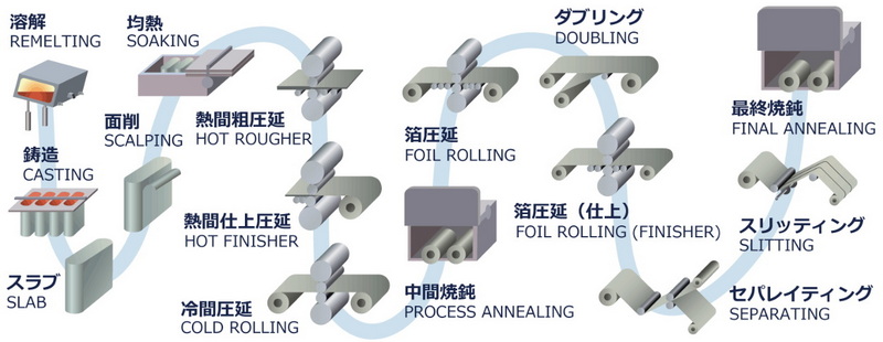 Aluminum Billet_2