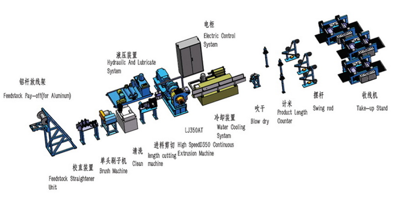 extrusion equipment_06
