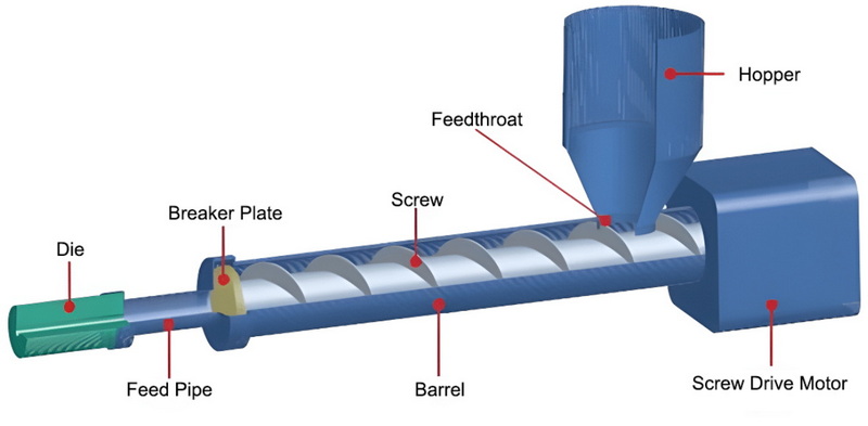 Extrusion Machinery_10