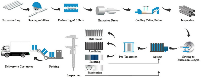Aluminum Extrusion Presses_1