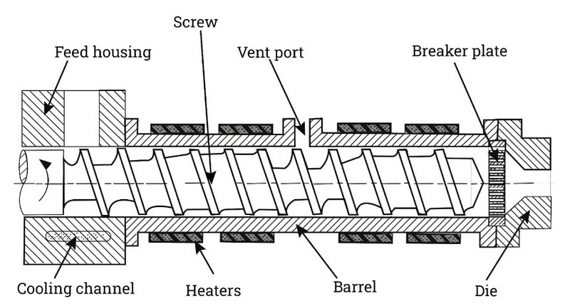 Extrusion Equipment_09
