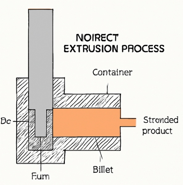NPTEL Manufacturing Technology