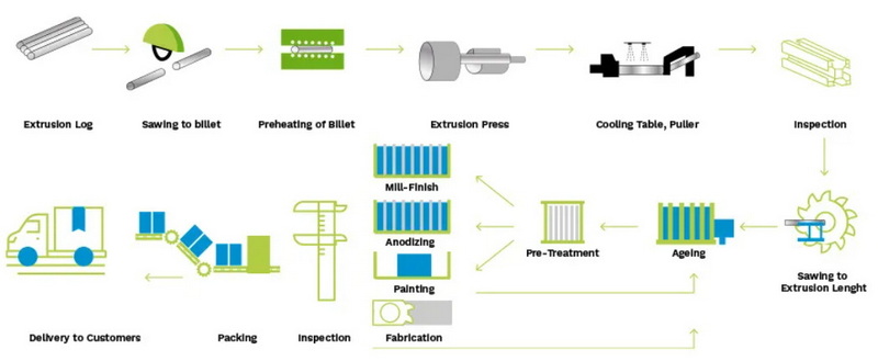 Aluminum Extruders_3