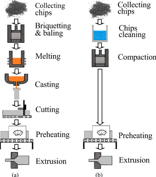 Aluminum Extrusion Presses_3