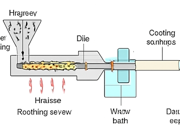 Which Materials Can Be Used with Tubing Extrusion Equipment.jpg