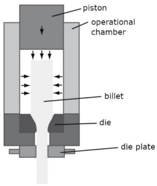 7075 Aluminum Extrusion_3