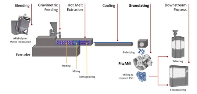 Extrusion Equipment_05