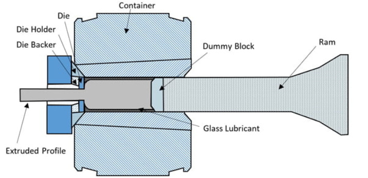 Aluminum Extruders_1