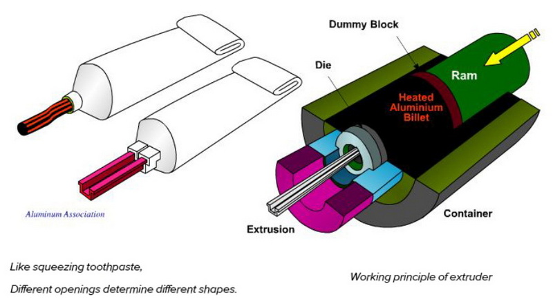 Aluminum Extruder_1