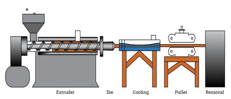 Máquina de extrusión automática_12