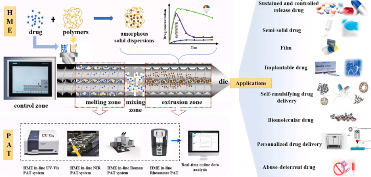 Extrusion Equipment_01